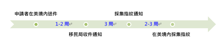 投資移民,歐盟護照,移民居留,地產投資,葡萄牙移民,黃金簽證